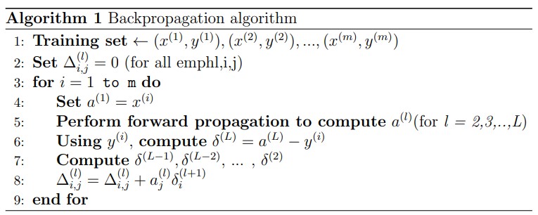 Illustration of the Backpropagation algorithm used in the training process of artificial neural networks.