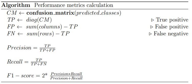 Algorithm Performance Metrics Calculation Diagram